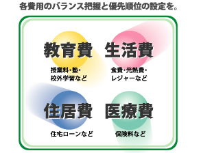 各費用のバランス把握と優先順位の設定を。